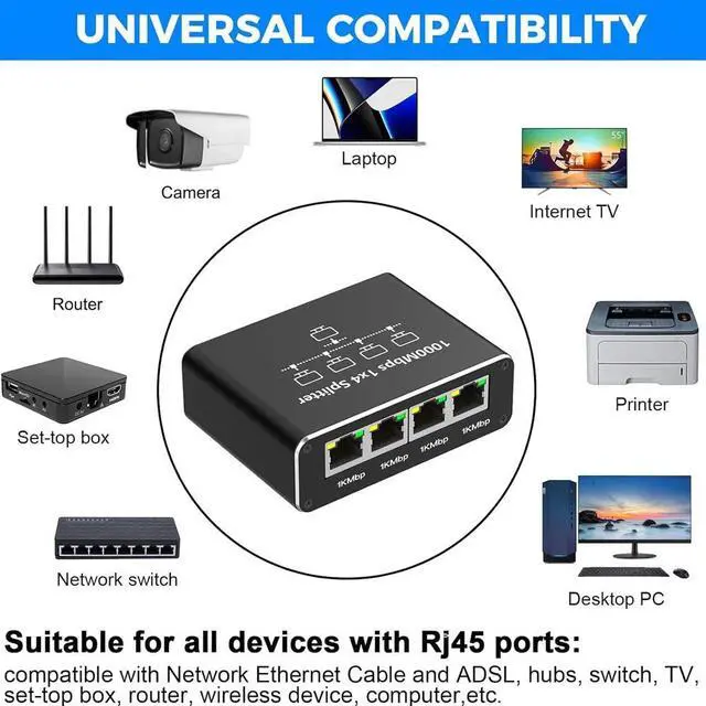 Alt view image 3 of 4 - RJ45 Ethernet Splitter 1 to 4 Out, 1000Mbps Network Splitter with USB Power Cable, Gigabit LAN Internet Splitter Connector for Cat 5/5e/6/7/8, Support Two Devices Working Simultaneously