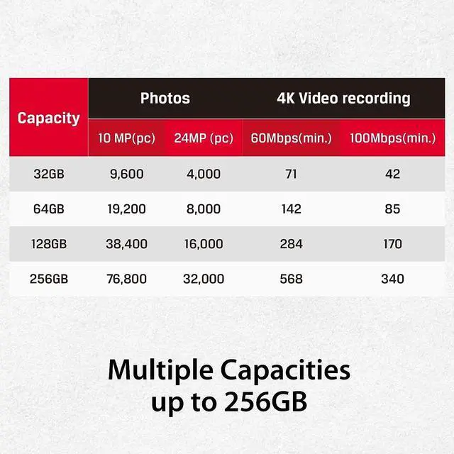 Alt view image 3 of 4 - Kingston Canvas React Plus 64GB SD Card  SDXC UHS-II   300R/260W U3 V90  Full HD/4K/8K | SDR2/64GB