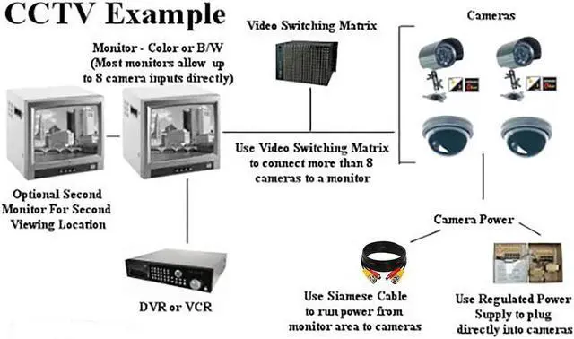 Alt view image 6 of 6 - SatelliteSale CCTV Security Camera BNC Cable Siamese Pre-Made 2-in-1 Video and Power Universal Wire PVC Black Cord 50 feet