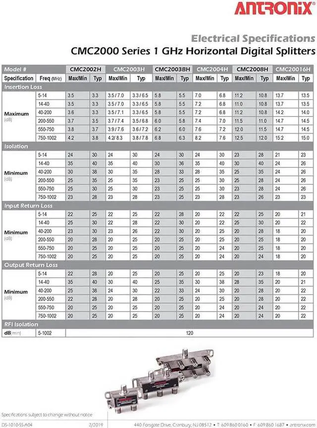 Alt view image 4 of 5 - Antronix High Performance 2-Way Cable TV Splitter CMC2002H OTA Coaxial 5-1002M