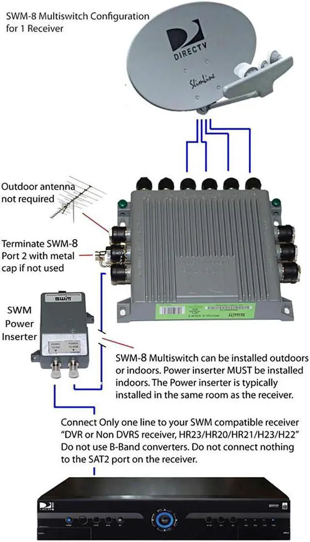 Alt view image 5 of 5 - DirecTV SWM8 Multiswitch with 29V Power Supply Combo Kit by MN Nice