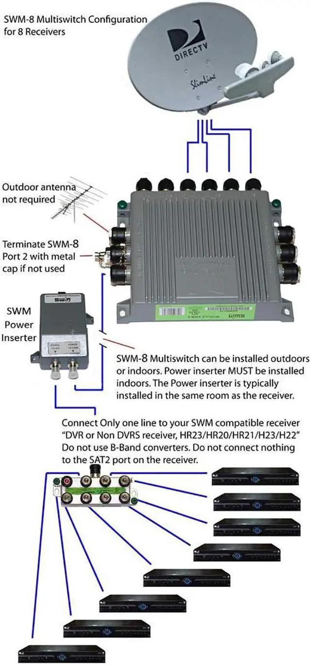 Alt view image 4 of 5 - DirecTV SWM8 Multiswitch with 29V Power Supply Combo Kit by MN Nice