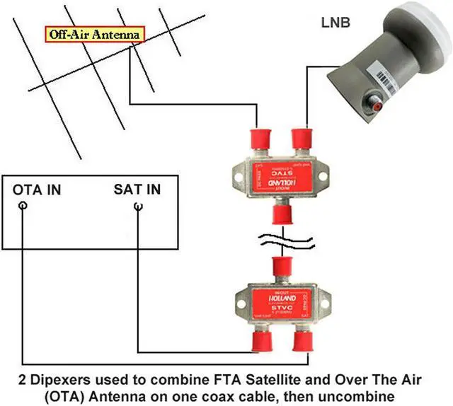 Alt view image 4 of 5 - Holland STVC Satellite Diplexer Satellite Cable TV Dish Approved