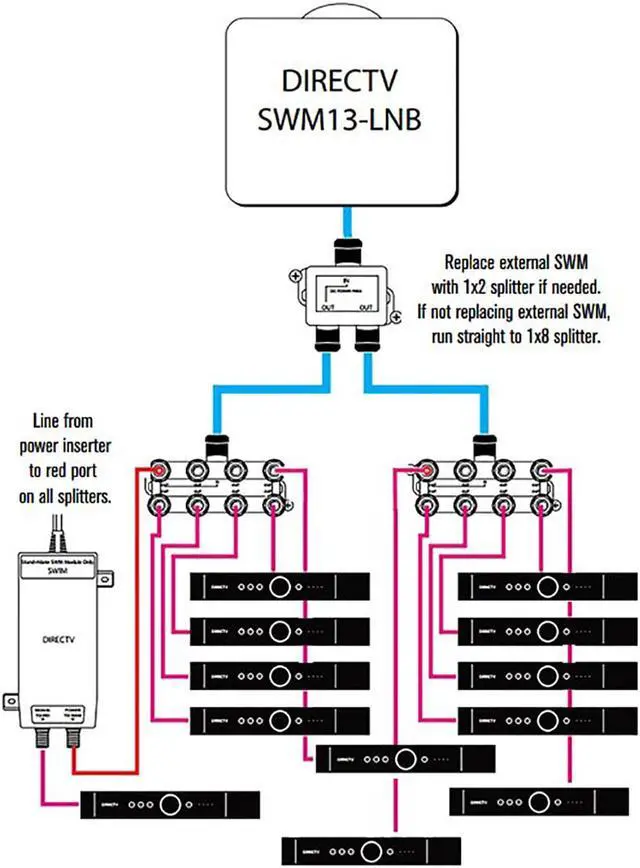 Alt view image 3 of 3 - New DirecTV DSWM LNB SWM13 13 Tuner 3D1LNBR0-01 by DirecTV