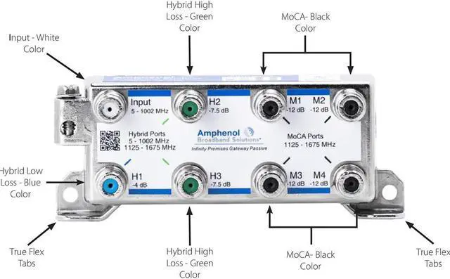 Alt view image 5 of 5 - Amphenol MoCA Gateway Passive IPGH3M4-VF 3xHYBRID+4xMoCA Ports Coaxial Splitter
