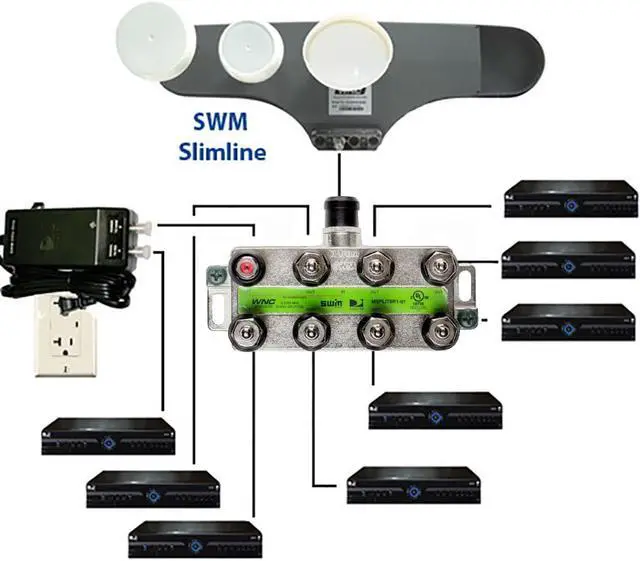 Alt view image 4 of 5 - DirecTV 8-Way Wide Band Coaxial Splitter for SWM LNB
