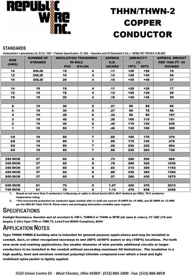 Alt view image 5 of 5 - Republic Wire Inc. Wire Green Sol Thermo Copper Wire 12 TW (500ft)