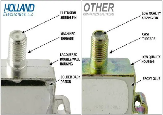 Alt view image 4 of 5 - Holland Electronics SBD SUB-BAND CATV Seperator/Joiner