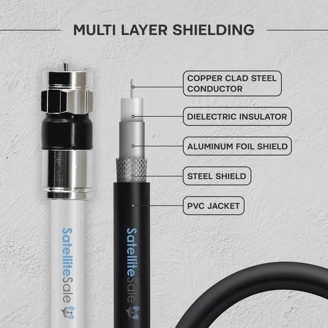 Alt view image 4 of 6 - SatelliteSale Digital 75Ohm RG-6/U Coaxial Cable with F-Type Connector Indoor/Outdoor Universal Wire White Cord 25 feet