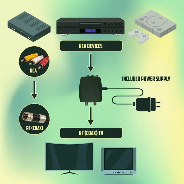 Alt view image 4 of 7 - SatelliteSale RF Modulator RCA Composite to RF Coaxial Converter Includes AV RCA Cable and Power Cable