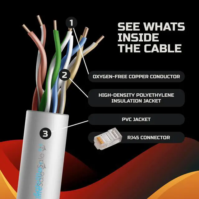 Alt view image 4 of 7 - SatelliteSale RJ45 Cat-5e Network Ethernet UTP 4 Path Internet Cable 100 MHz 1000 Mbps Universal Wire Gray Cord 25 feet