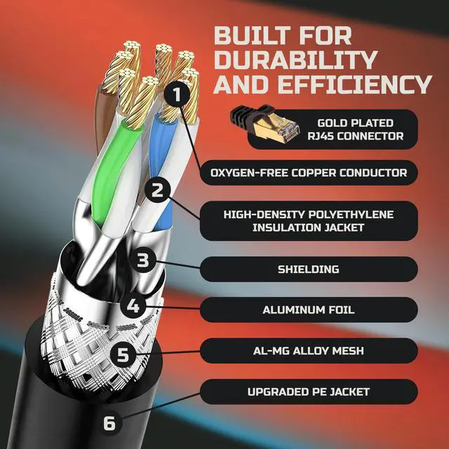 Alt view image 4 of 6 - SatelliteSale RJ45 Cat-7 Network Ethernet SSTP Internet Cable 600 MHz 10 Gbps Universal Wire Black Cord 50 feet