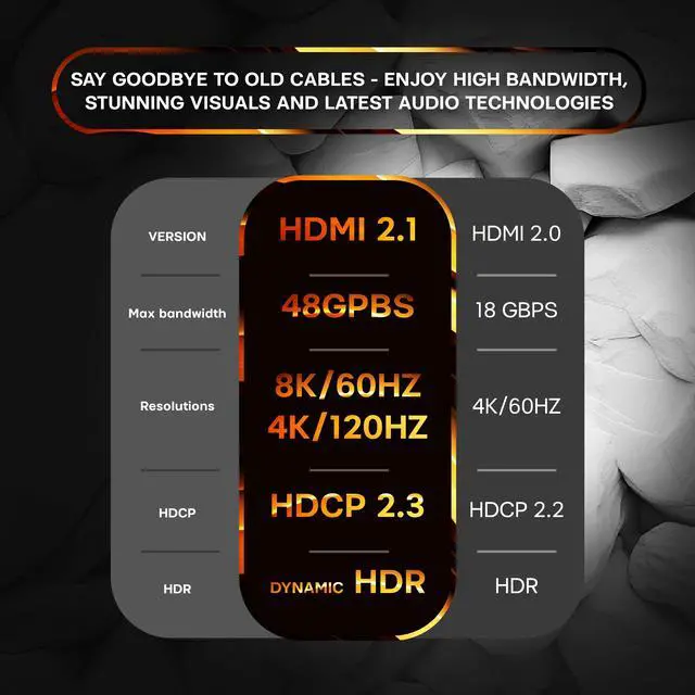 Alt view image 6 of 6 - SatelliteSale Digital Ultra High-Speed HDMI 2.1 Cable 4K/120Hz 8K/60Hz 48Gbps Universal Wire Black Cotton Cord 6 feet