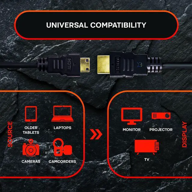 Alt view image 2 of 6 - SatelliteSale Digital 1.4 Mini HDMI To HDMI Cable Universal Wire 4K/30Hz 10.2Gbps PVC 2160p Black Cord 3 Feet