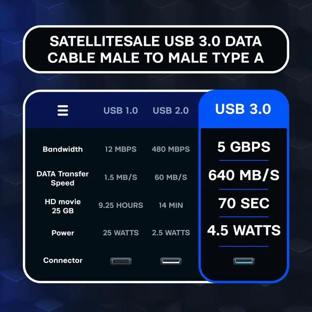 Alt view image 5 of 6 - SatelliteSale Digital USB 3.0 Data Cable Male to Male Type A SuperSpeed 5Gbps Universal Wire PVC Black Cord 6 feet