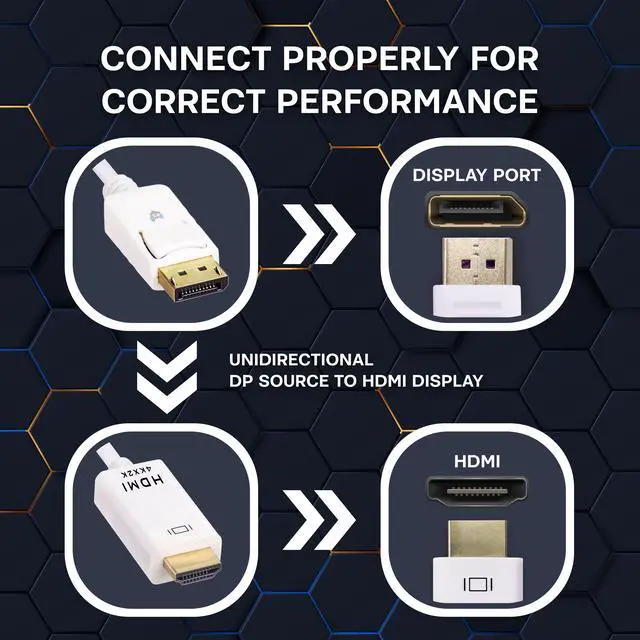 Alt view image 4 of 6 - SatelliteSale Uni-Directional DisplayPort to HDMI Cable Male to Male 4K/30Hz 8.64Gbps Universal Wire PVC White Cord 6 feet