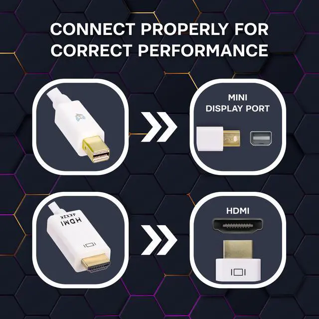 Alt view image 5 of 6 - SatelliteSale Uni-Directional Mini DisplayPort to HDMI Cable Male to Male 4K/30Hz 8.64Gbps Universal Wire PVC White Cord 3 feet
