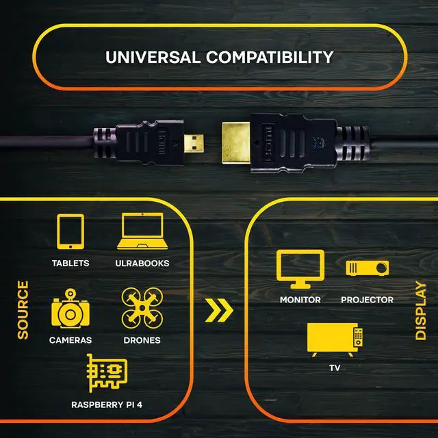 Alt view image 2 of 6 - SatelliteSale Digital 1.4 Micro HDMI to HDMI Cable Universal Wire 4K/30Hz 10.2Gbps PVC 2160p Black Cord 3 feet