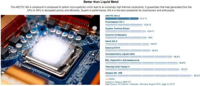 Alt view image 5 of 6 - ARCTIC COOLING MX-4 4g 2019 Edition Paste Cooler Grease 8.5W/mK Water Cooling Conductive Heatsink Plaster Cooler High Performance Thermal Paste-4.0 Gram