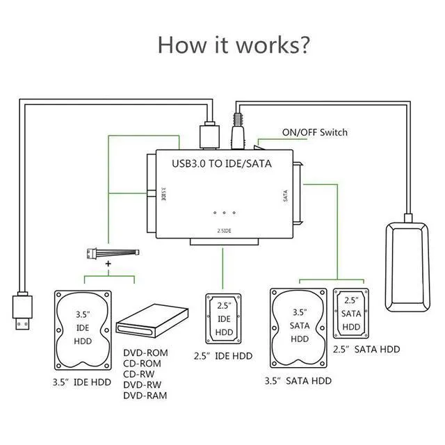 Alt view image 3 of 7 - USB 3.0 to SATA/IDE Adapter with Universal 2.5"/3.5" Hard Drive Disk Converter IDE to USB Adapter 5V/2A Power Supply and USB 3.0 Cable for HDD/SSD & IDE HDD