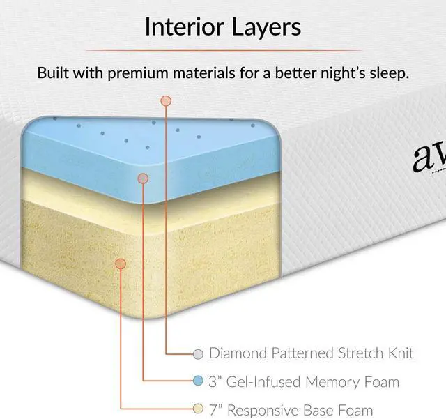 Alt view image 4 of 6 - Aveline 10" California King Gel Memory Foam Mattress - White
