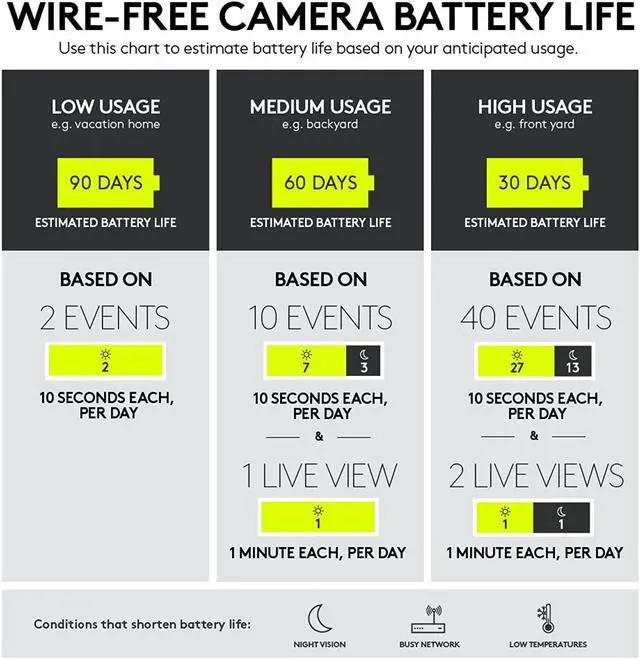Alt view image 5 of 5 - Logitech Circle 2 Rechargeable Battery Accessory (Only Works with Circle 2 Wire-Free Camera)