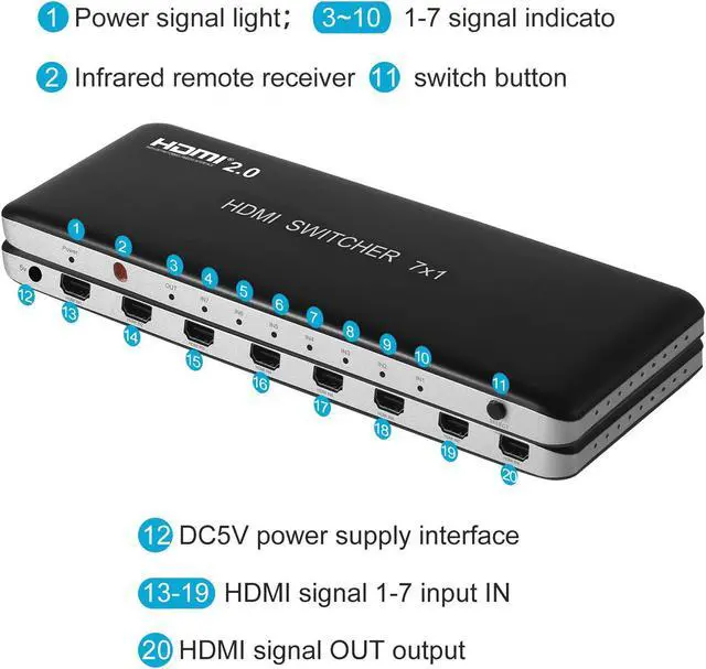 Alt view image 3 of 6 - Univivi 7 Port HDMI 2.0 Switch 4K@60Hz HDMI Switcher Support HDR & HDCP 2.2,Full HD/3D with IR Wireless Remote Control and Power Adapter
