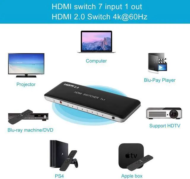 Alt view image 6 of 6 - Univivi 7 Port HDMI 2.0 Switch 4K@60Hz HDMI Switcher Support HDR & HDCP 2.2,Full HD/3D with IR Wireless Remote Control and Power Adapter