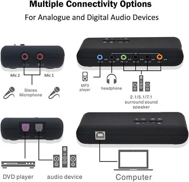 Alt view image 2 of 6 - A ADWITS 7.1 Channel External USB Sound Card with SPDIF Digital Audio for Desktop Laptop PC, Support DAC Output ADC Input Dual Mic, 48 KHz Sampling Rate, SCMS Compliant