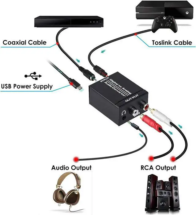 Alt view image 5 of 6 - Digital to Analog Audio Converter, Optical SPDIF Toslink Coaxial to Analog Stereo L/R and 3.5mm Jack DAC Converter with Optical &Coaxial Cable and Power Adapter for PS4 Xbox HDTV DVD Headphone