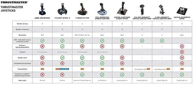 Alt view image 6 of 9 - Thrustmaster F-16C Viper HOTAS Add-On Grip for PC, VR