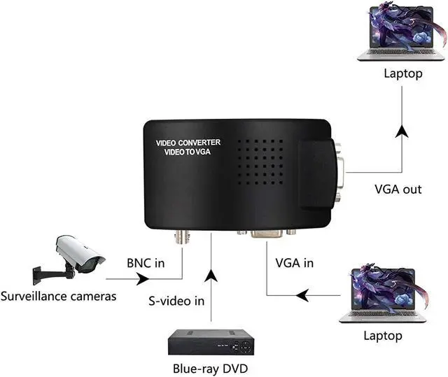 Alt view image 7 of 7 - Portable BNC to VGA Video Converter Composite S-Video Input to PC VGA Out Adapter Digital Switch Box for PC MACTV Camera DVD DVR