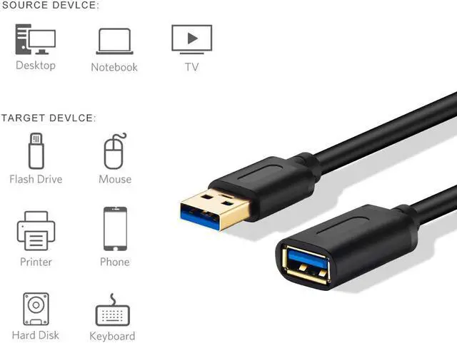Alt view image 7 of 7 - USB 3.0 Extension Cable 25Ft,USB 3.0 High Speed Extender Cord Type A Male to A Female for Playstation, Xbox, USB Flash Drive, Card Reader, Hard Drive,Keyboard, Printer, Scanner(25Ft/8M)