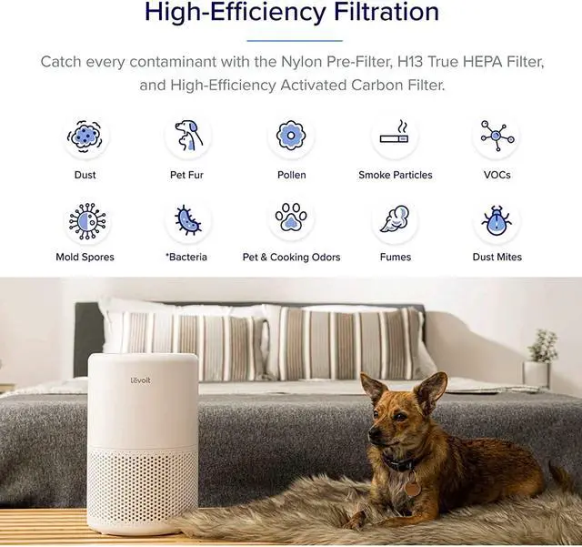 Alt view image 5 of 7 - LEVOIT Air Purifiers for Home Large Room, Smart WiFi Alexa Control, H13 True HEPA Filter for Allergies, Pets, Somke, Dust, Pollen, Ozone Free, 24dB Quiet Cleaner for Bedroom, Core 200S, White