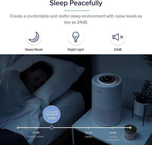 Alt view image 7 of 7 - LEVOIT Air Purifiers for Home Large Room, Smart WiFi Alexa Control, H13 True HEPA Filter for Allergies, Pets, Somke, Dust, Pollen, Ozone Free, 24dB Quiet Cleaner for Bedroom, Core 200S, White