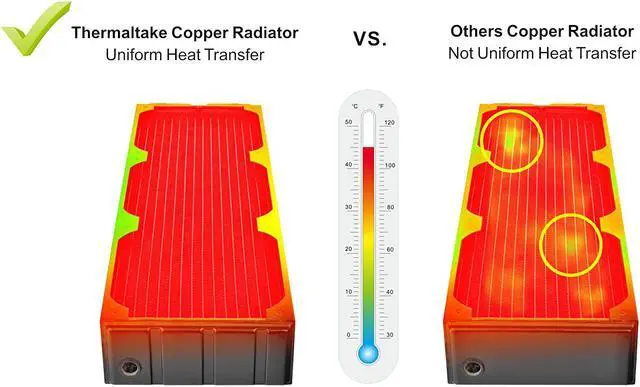 Alt view image 18 of 18 - Thermaltake CL-W192-CU00BL-A 64 mm Pacific CL480 Copper Radiator