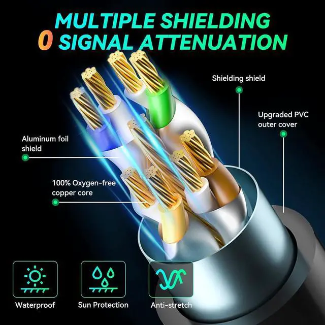 Alt view image 3 of 6 - Zell Upgraded Cat 8 Ethernet Cable, 40Gbps Superhigh Speed Internet Cable, Gold Plated Rj45 Connector, Lan Cable & Network Cable For Modem/Router/Gaming/Pc/Office