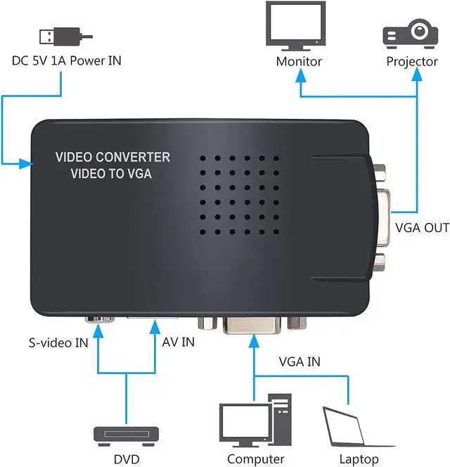 Alt view image 3 of 7 - RCA Composite AV S-Video to VGA Converter Box CCTV DVR PC Laptop to TV Projector VGA Input to VGA Output Video Converter Adapter