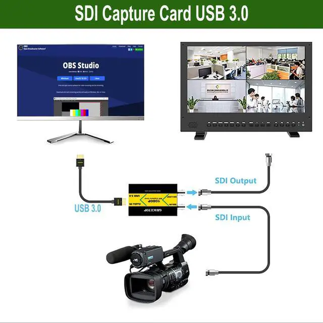 Alt view image 6 of 6 - SDI Capture Card, 1080P SDI to USB 3.0 with SDI Loopout Video Capture Card, SDI to USB Adapter Capture Cardfor Game Streaming Video Recording for Windows, Linux, OS
