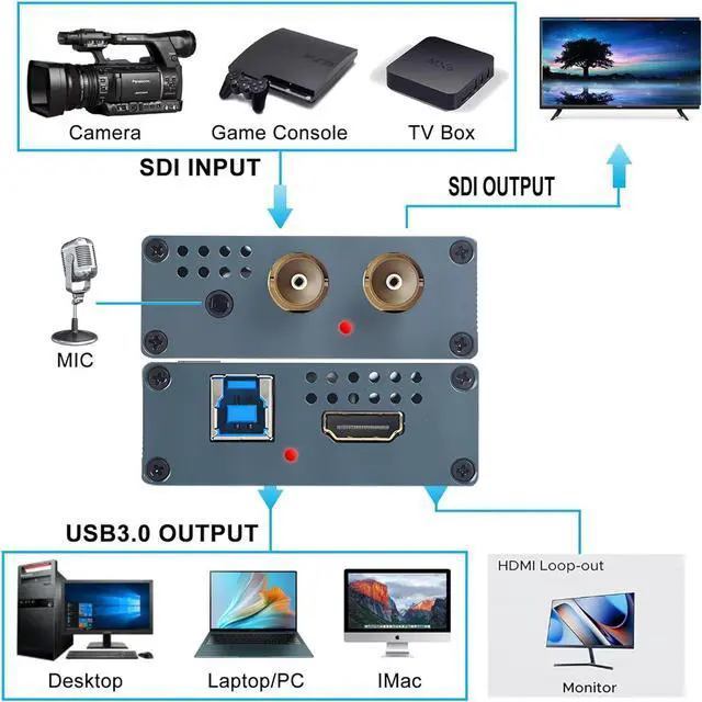 Alt view image 4 of 7 - SDI Video Capture Card with SDI Loop Out/HDMI, SDI to HDMI Converter, 1080P60fps SDI to USB3.0 Audio Video Capture Device with SDI Loopout USB Video Record for SDI Camera Live Streaming