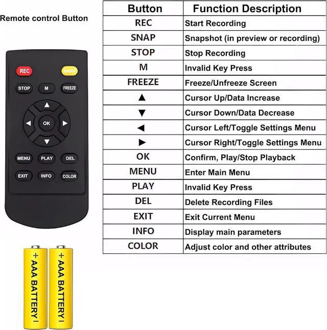 Alt view image 2 of 7 - GRACETOP Mini DVR SDI TVI HDMI Recorder with SDI-Loop, SDI to HDMI Converter, 4K HD Video Capture Box for SDI Camera MP4 Digital Recorder Support 1TB U Disk 4K30 1080P60 IR Remote