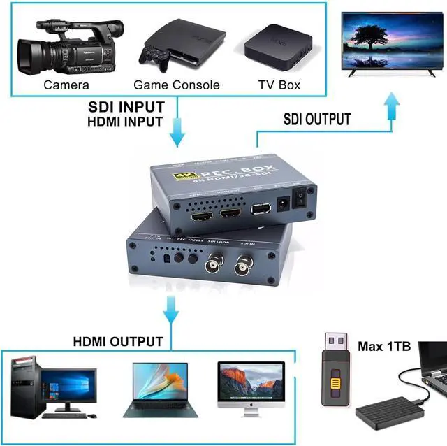 Alt view image 4 of 7 - GRACETOP Mini DVR SDI TVI HDMI Recorder with SDI-Loop, SDI to HDMI Converter, 4K HD Video Capture Box for SDI Camera MP4 Digital Recorder Support 1TB U Disk 4K30 1080P60 IR Remote