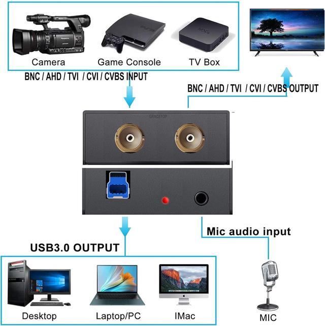 Alt view image 3 of 7 - GRACETOP AHD Capture Card with Loopout, 1080P AHD/TVI/CVI/CVBS/AV/RCA to USB 3.0 Video Capture Card, BNC to USB Capture Card for Streaming Game Streaming Video Recording for Windows, Linux, OS
