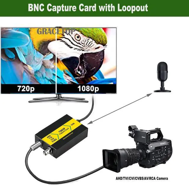 Alt view image 2 of 7 - GRACETOP AHD Capture Card with Loopout, 4-in-1 AHD/TVI/CVI/CVBS/AV/RCA to USB 3.0 Video Capture Card, 1080P CVBS Capture Card for Streaming Game Streaming Video Recording for Windows, Linux, OS