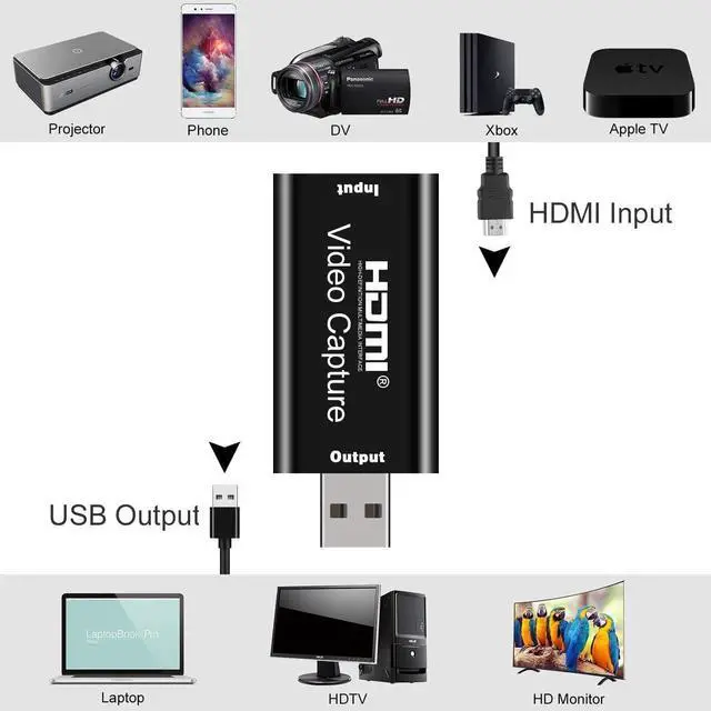 Alt view image 7 of 7 - GRACETOP Audio Video Capture Cards, 1080p HDMI Capture Card for Gaming, Streaming Compatible with Nintendo Switch, PS3/4, Xbox One, Twitch, YouTube (HDMI Capture + USB Cable)