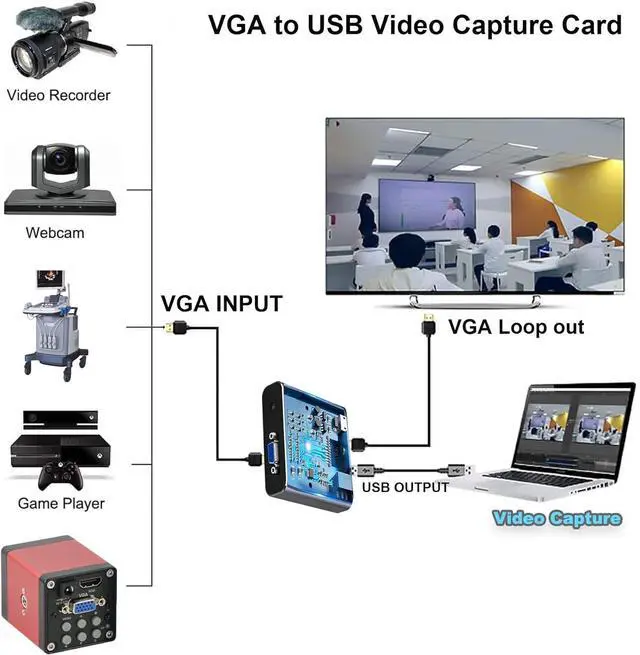 Alt view image 6 of 7 - GRACETOP VGA Capture Card, VGA to USB Capture Device with VGA Loopout, Mic Input Support HD 720P Video for Gaming, Streaming, Teaching, Video Conference, Live Broadcasting