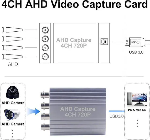 Alt view image 7 of 7 - GRACETOP AHD Video Capture Card, 4CH 720P 30FPS Recording USB Output AHD Input Video Recording,Easy Operation, No Driver Needed, Live Streaming