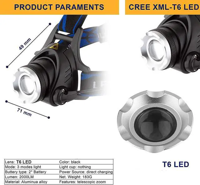 Alt view image 5 of 7 - LED Headlamp Rechargeable,1800 Lumens Zoomable Waterproof LED head lamp flshlight, Hands-free Headlight Torch Lamp