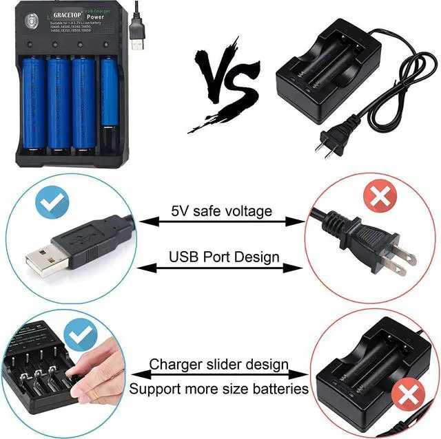 Alt view image 2 of 7 - USB Smart Battery Charger 4-Bay 5V 2A for Rechargeable Batteries 3.7V Li-ion TR IMR 1865O 2665O 145OO 16340(RCR123) Red/Green Display (Not Battery)