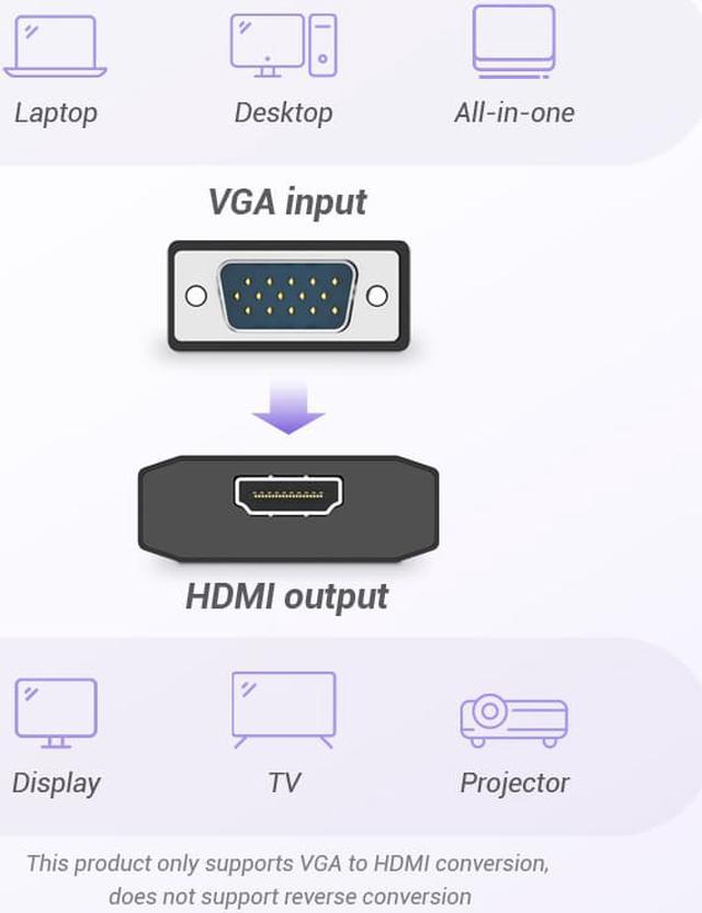 Vention VGA to HDMI Converter 1080P Male to Female With Audio VGA HDMI  Digital Analog Adapter